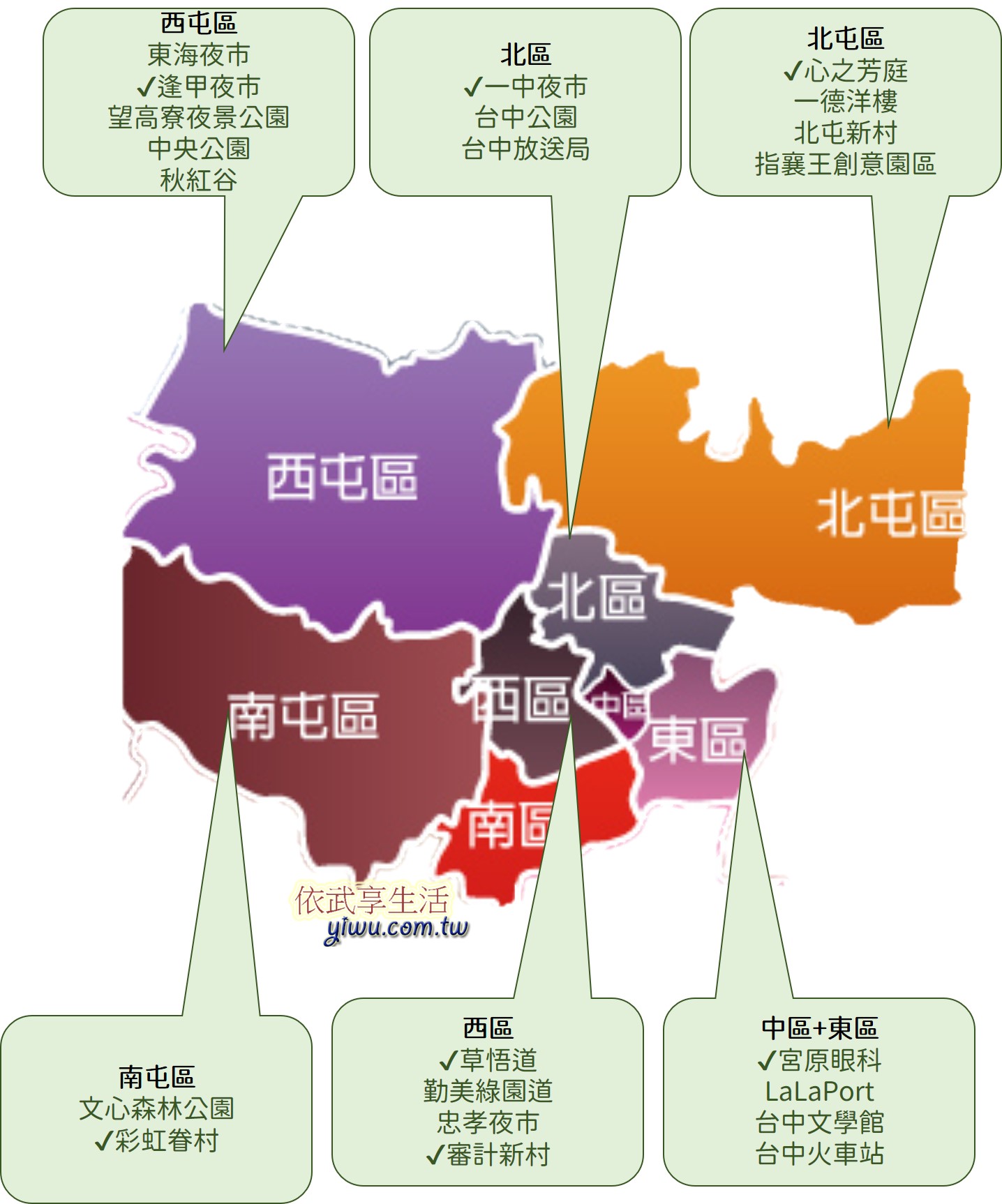 台中景點