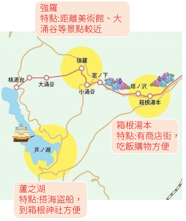 箱根住宿地圖