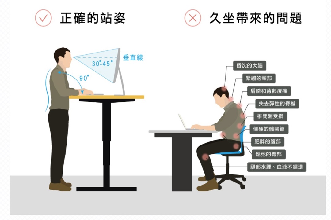 電動升降桌推薦