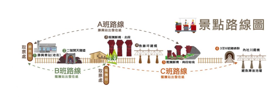 勝興車站小火車預約