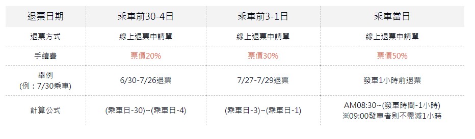 舊山線鐵道自行車