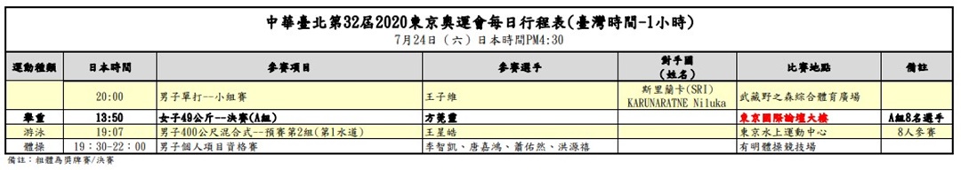 奧運賽程