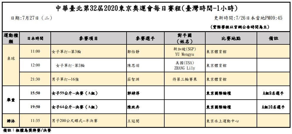 奧運賽程