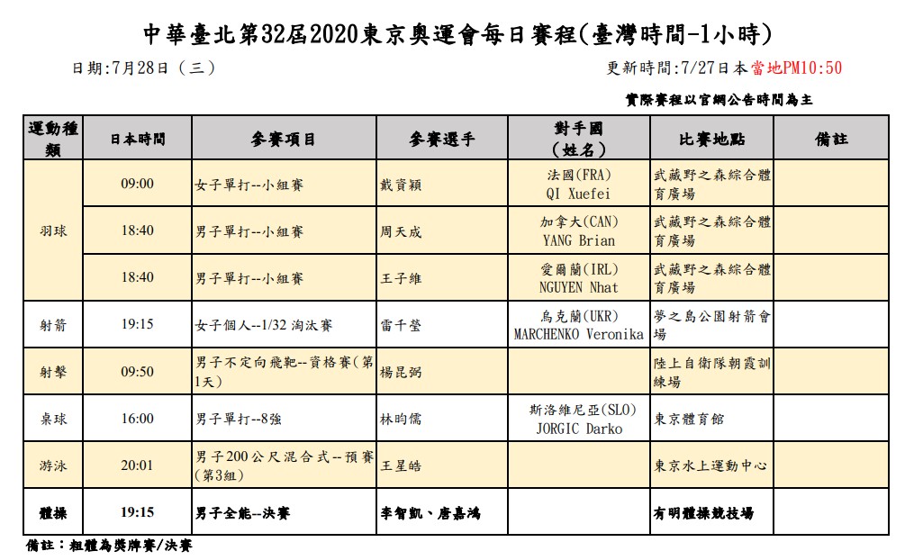 奧運賽程