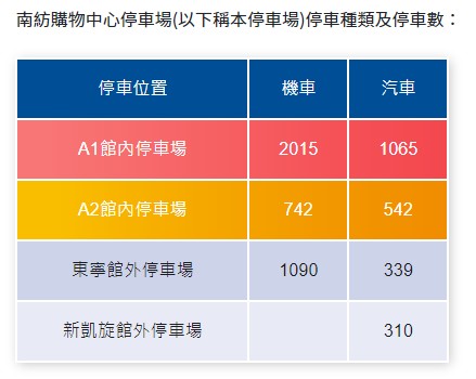 奧斯丁夢想樂園停車
