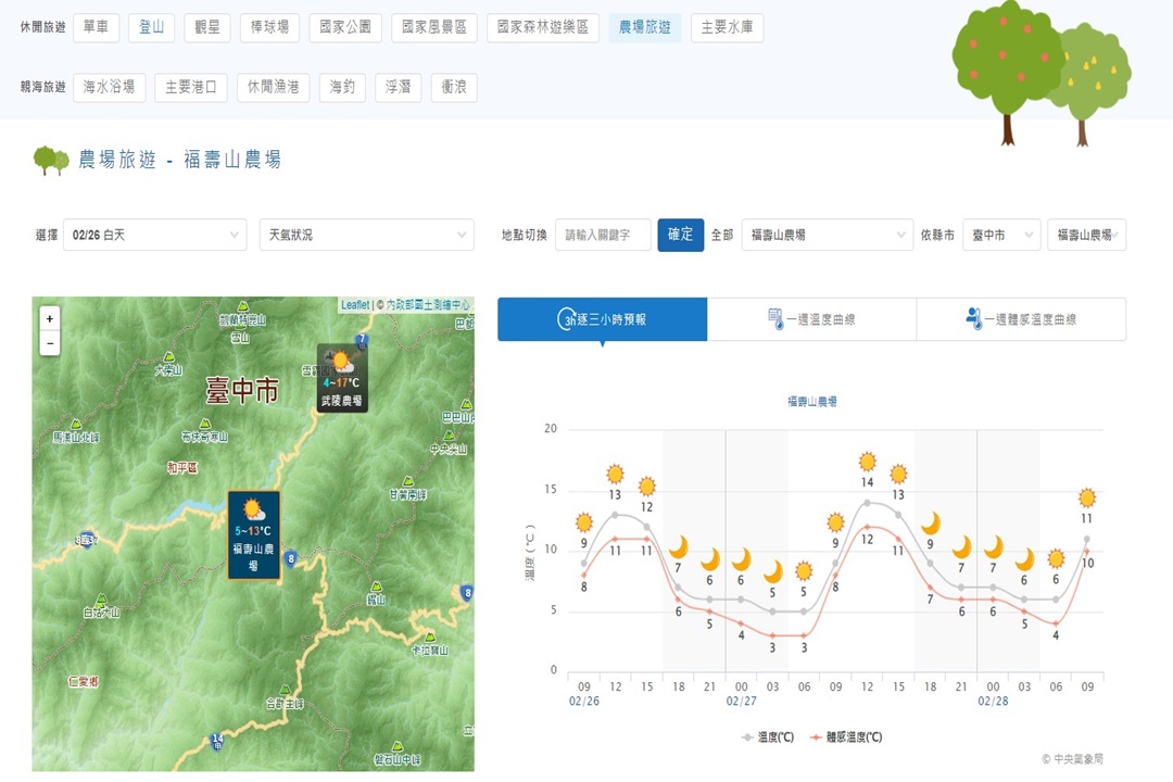 福壽山農場天氣