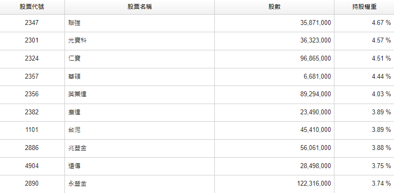 etf基金