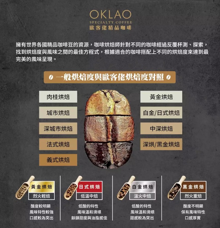 咖啡豆推薦