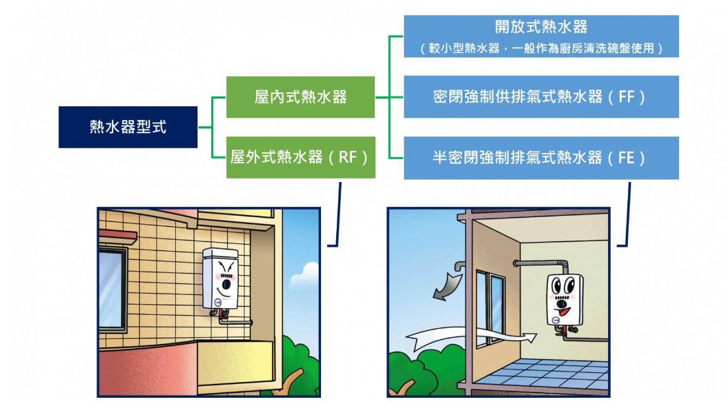 熱水器推薦