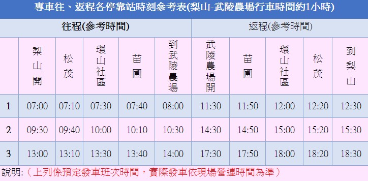 武陵農場管制