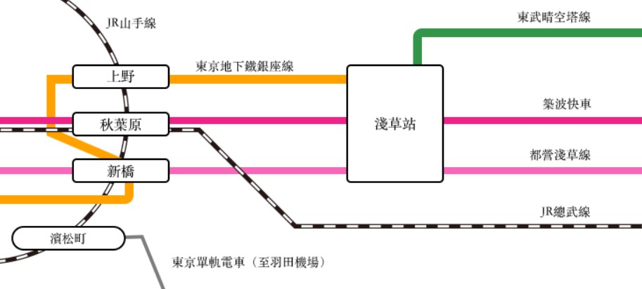 淺草寺交通