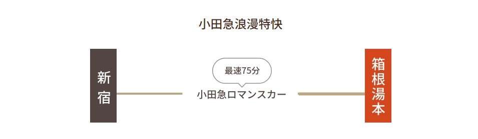 箱根交通