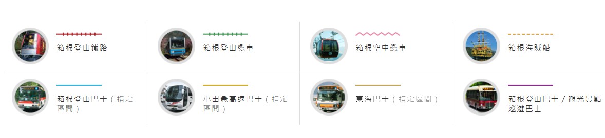 箱根交通