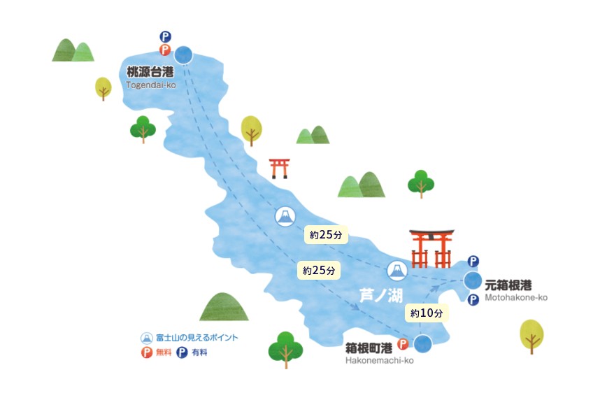 箱根
