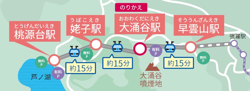 大涌谷交通