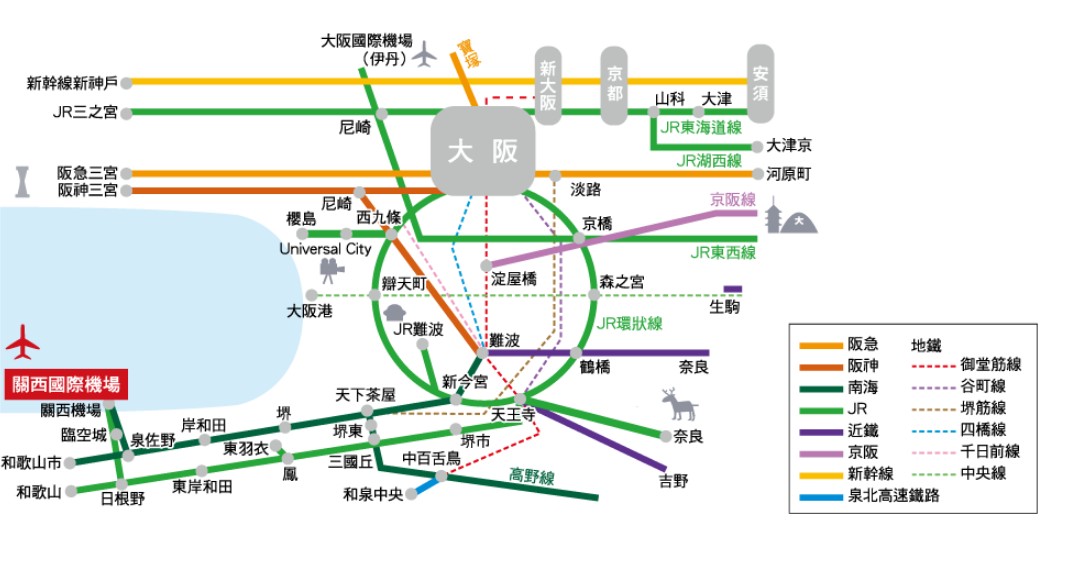 關西機場交通