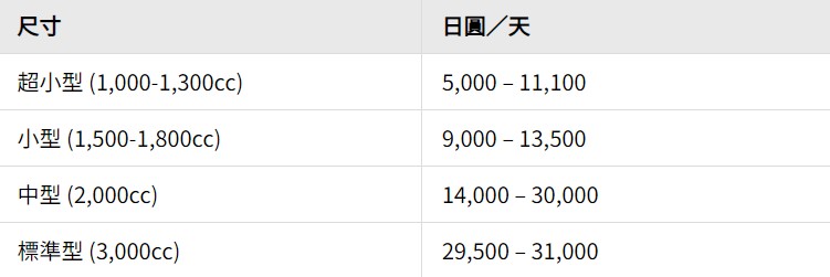 日本租車推薦