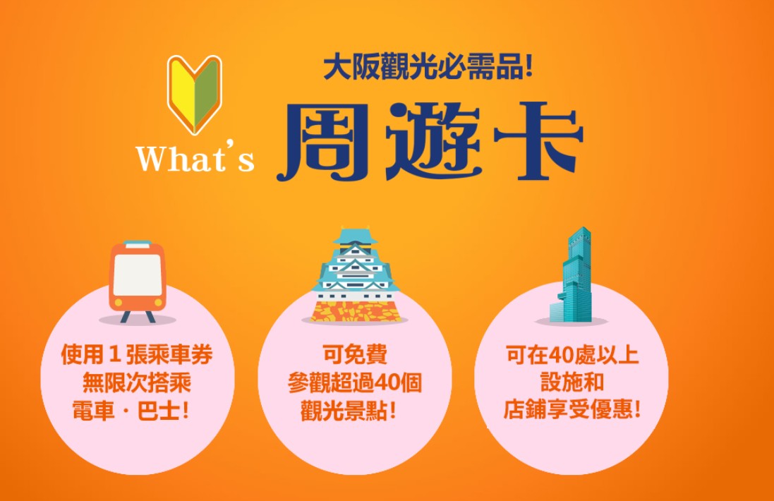 大阪周遊券