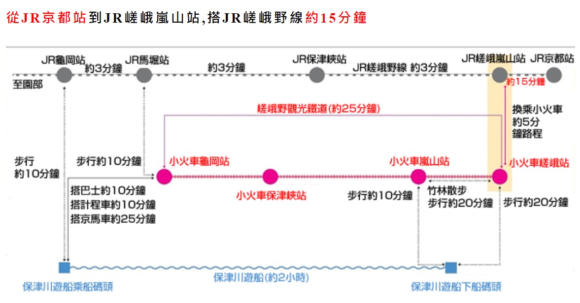 嵐山交通