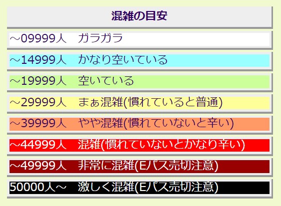環球影城人數預測