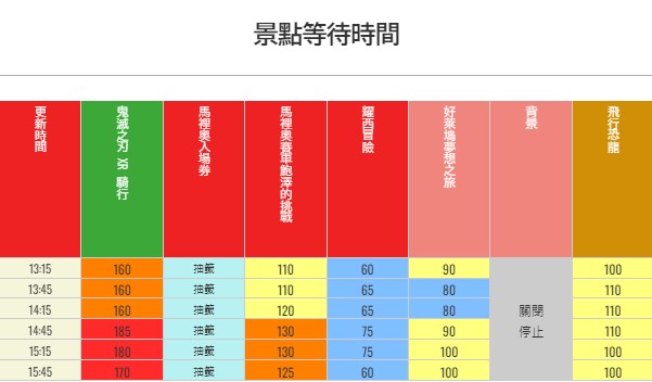 環球影城人數預測
