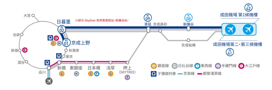 成田機場到東京