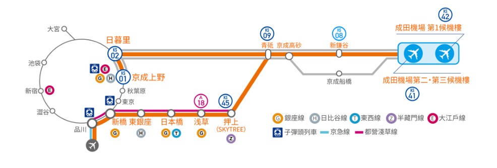成田機場到東京交通