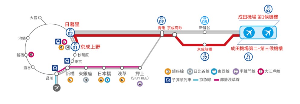 成田機場到東京交通