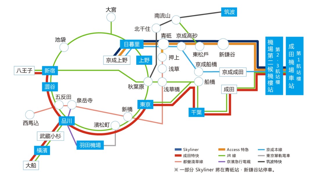 成田機場交通攻略