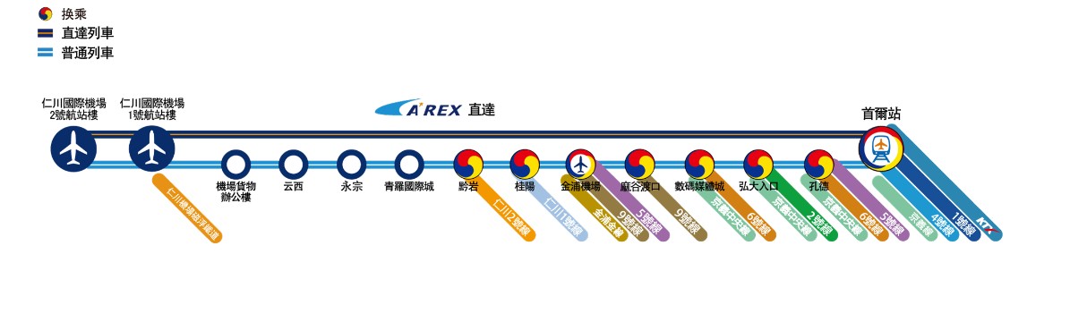 仁川機場