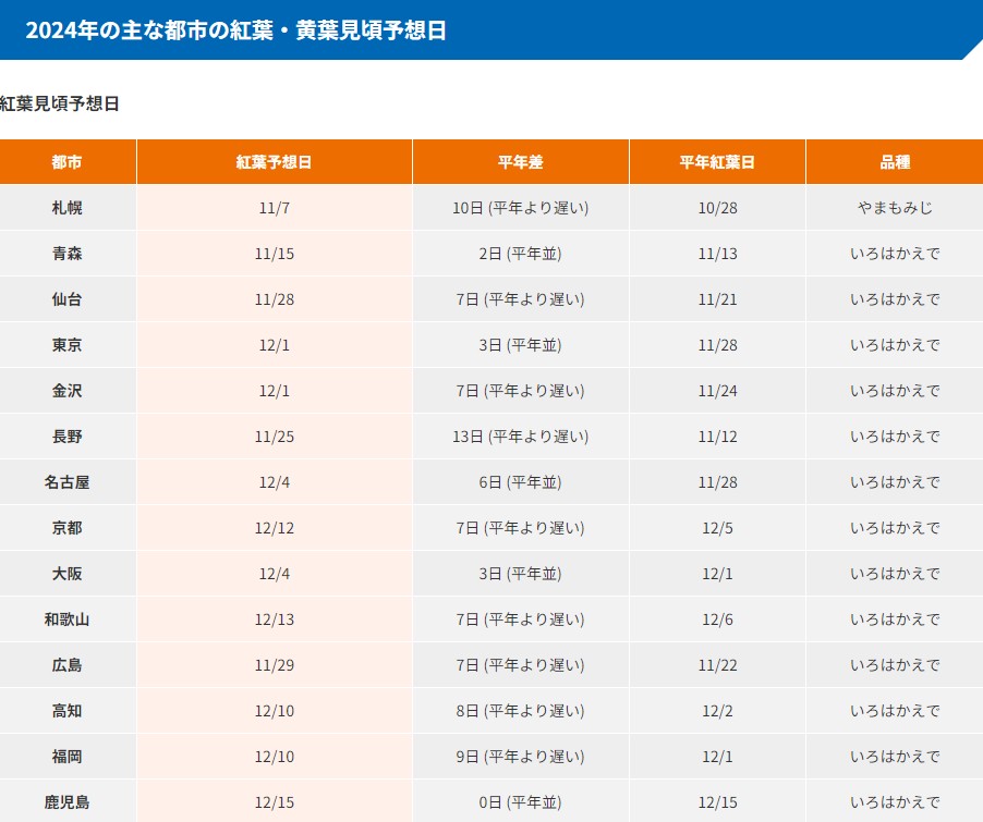 日本賞楓時間