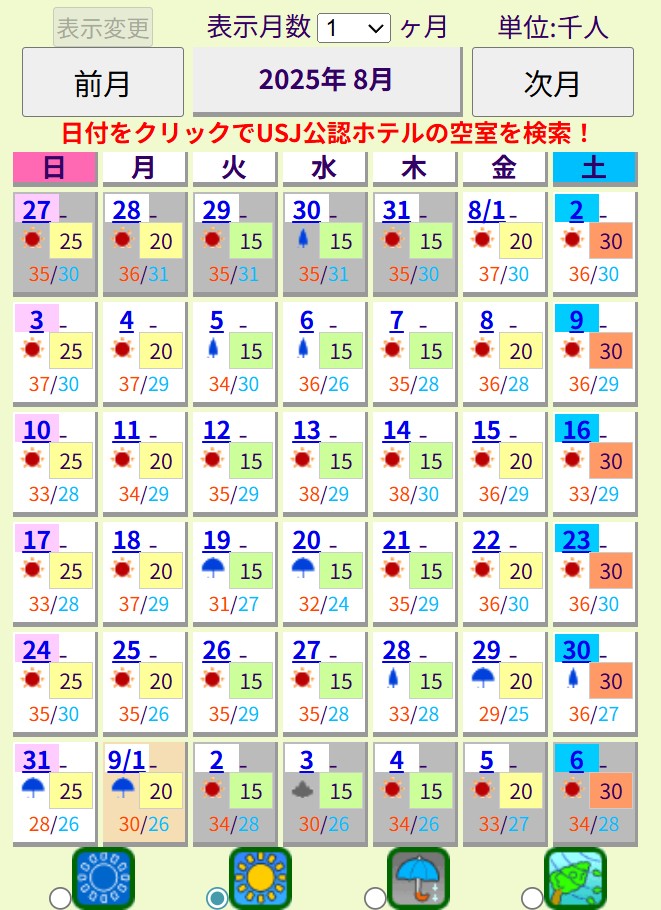 大阪環球影城人數預測