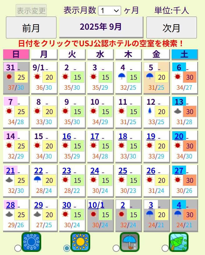 大阪環球影城人數預測 大阪環球影城人數預測