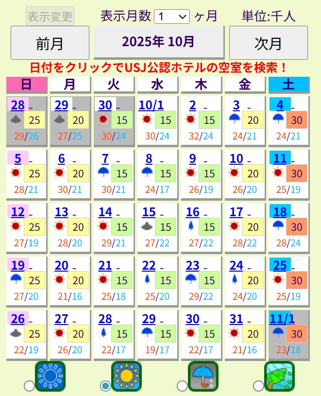 大阪環球影城人數預測 大阪環球影城人數預測