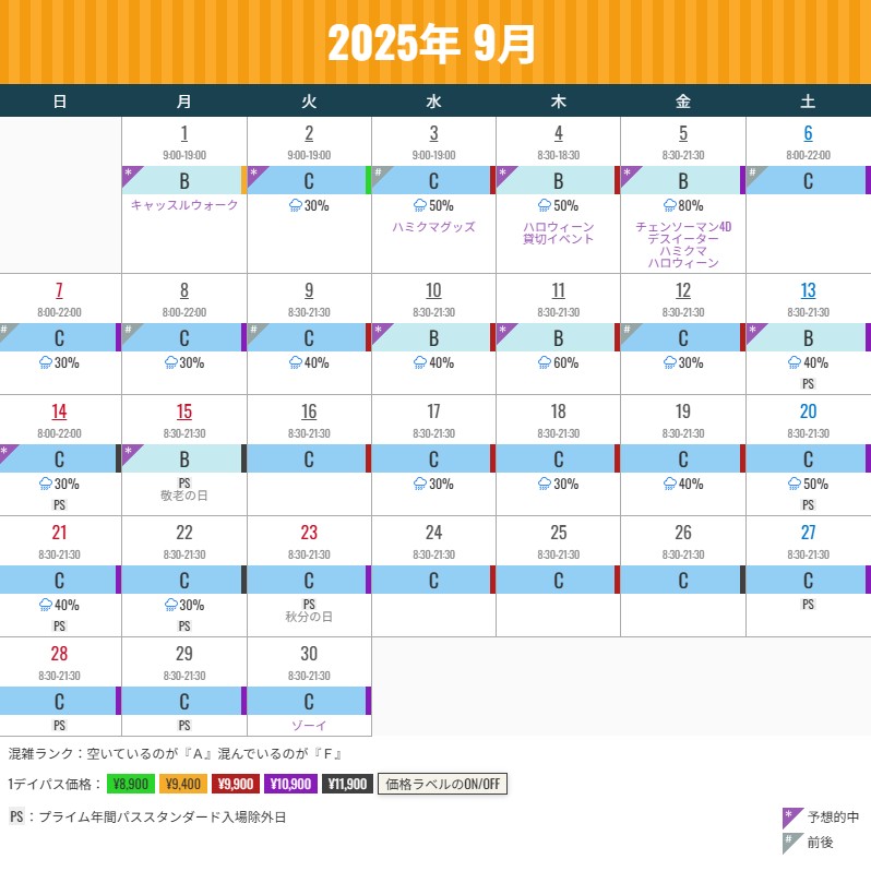 大阪環球影城人數預測