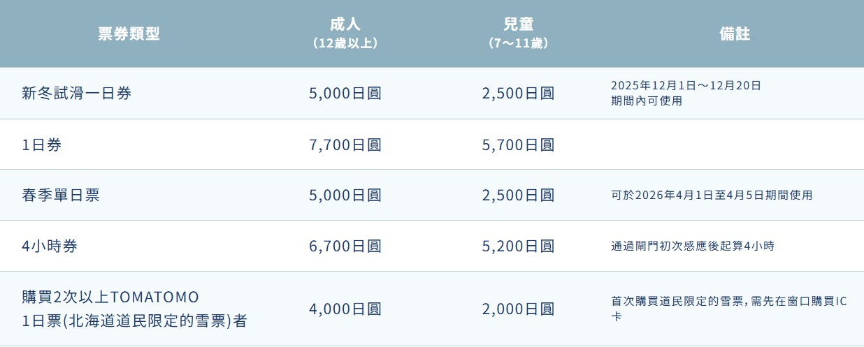 星野度假村雪票