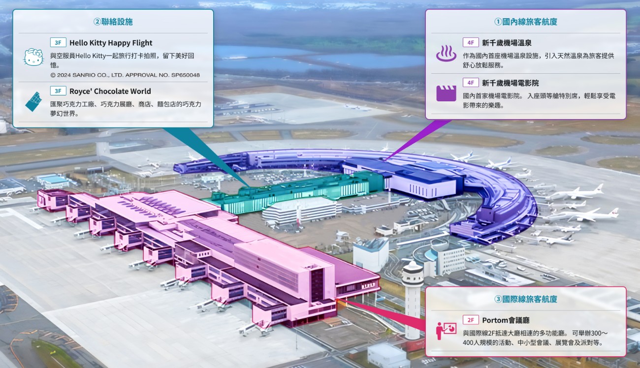 新千歲機場地圖 新千歲機場地圖