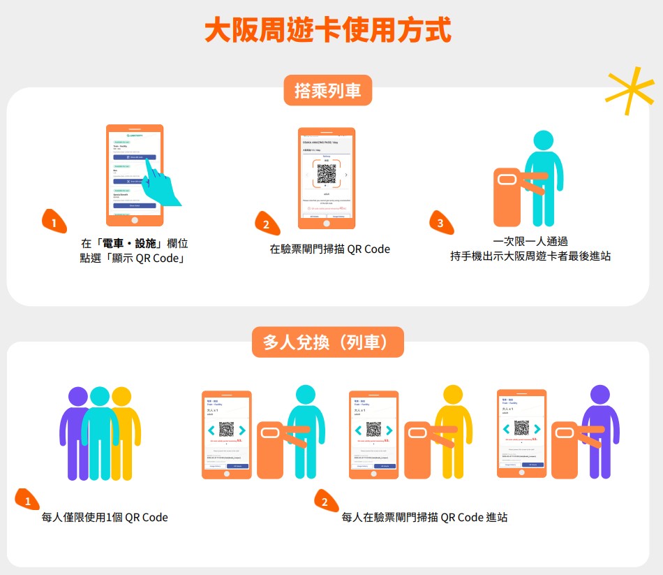 大阪周遊券使用指南 大阪周遊券使用指南