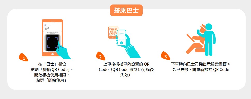 大阪周遊券使用指南 大阪周遊券使用指南