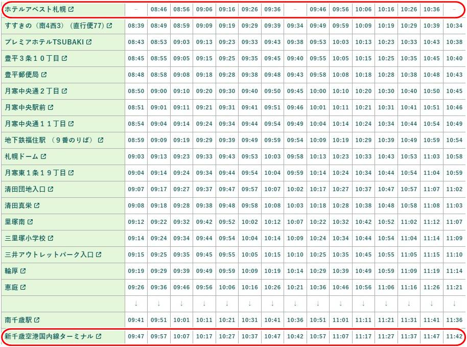 札幌景點交通 札幌景點交通