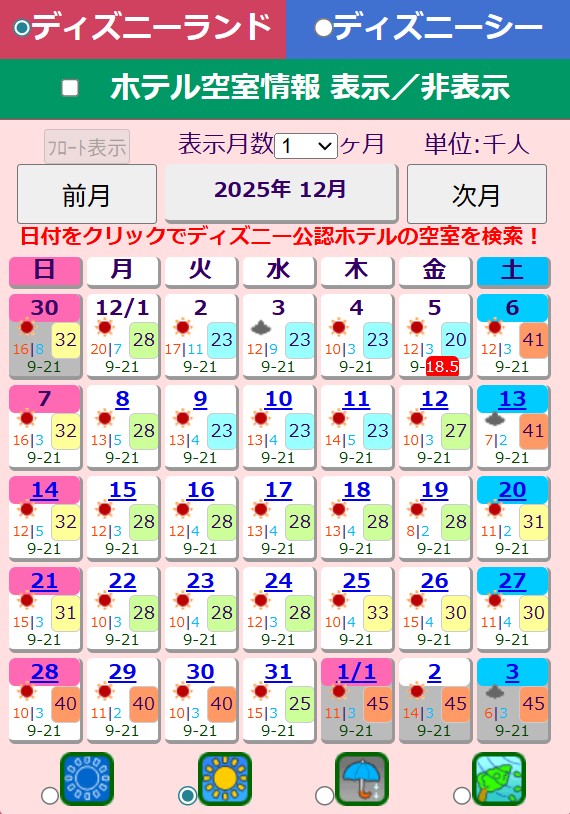 東京迪士尼人數預測 東京迪士尼人數預測