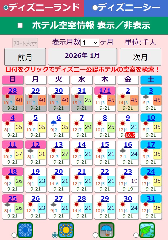 東京迪士尼人數預測 東京迪士尼人數預測