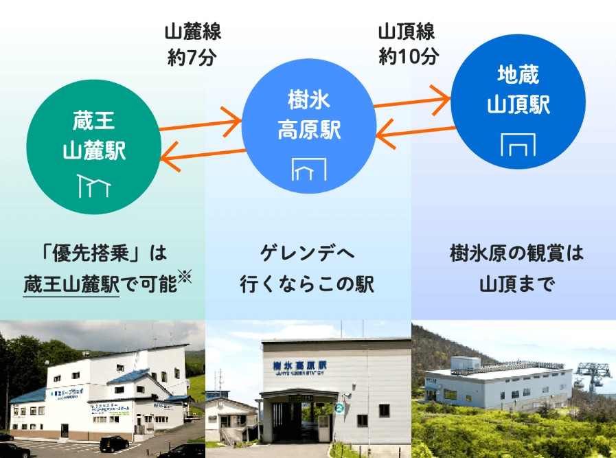 藏王滑雪場 藏王滑雪場