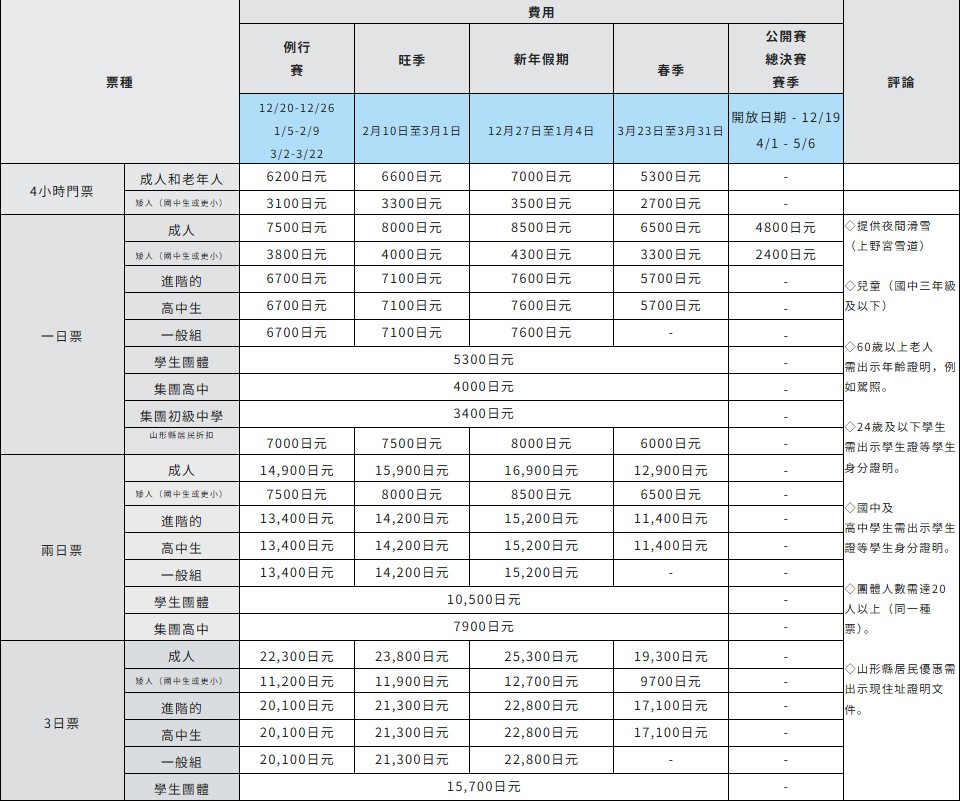 藏王滑雪場 藏王滑雪場
