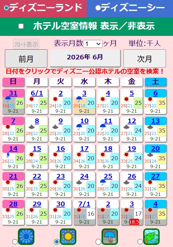 東京迪士尼人數預測 東京迪士尼人數預測