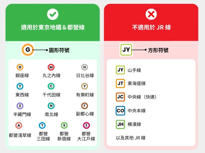 東京地鐵優惠票券 東京地鐵優惠票券